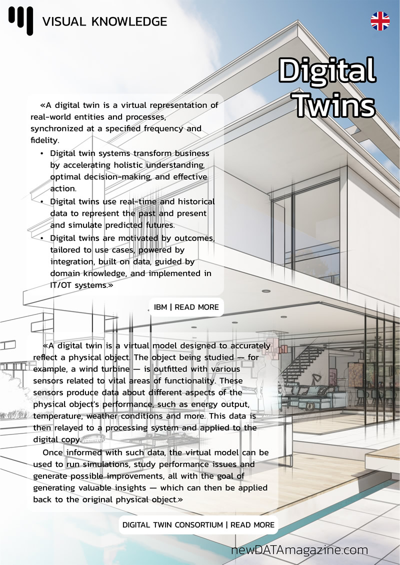 visual knowledge 13 digital twins 01